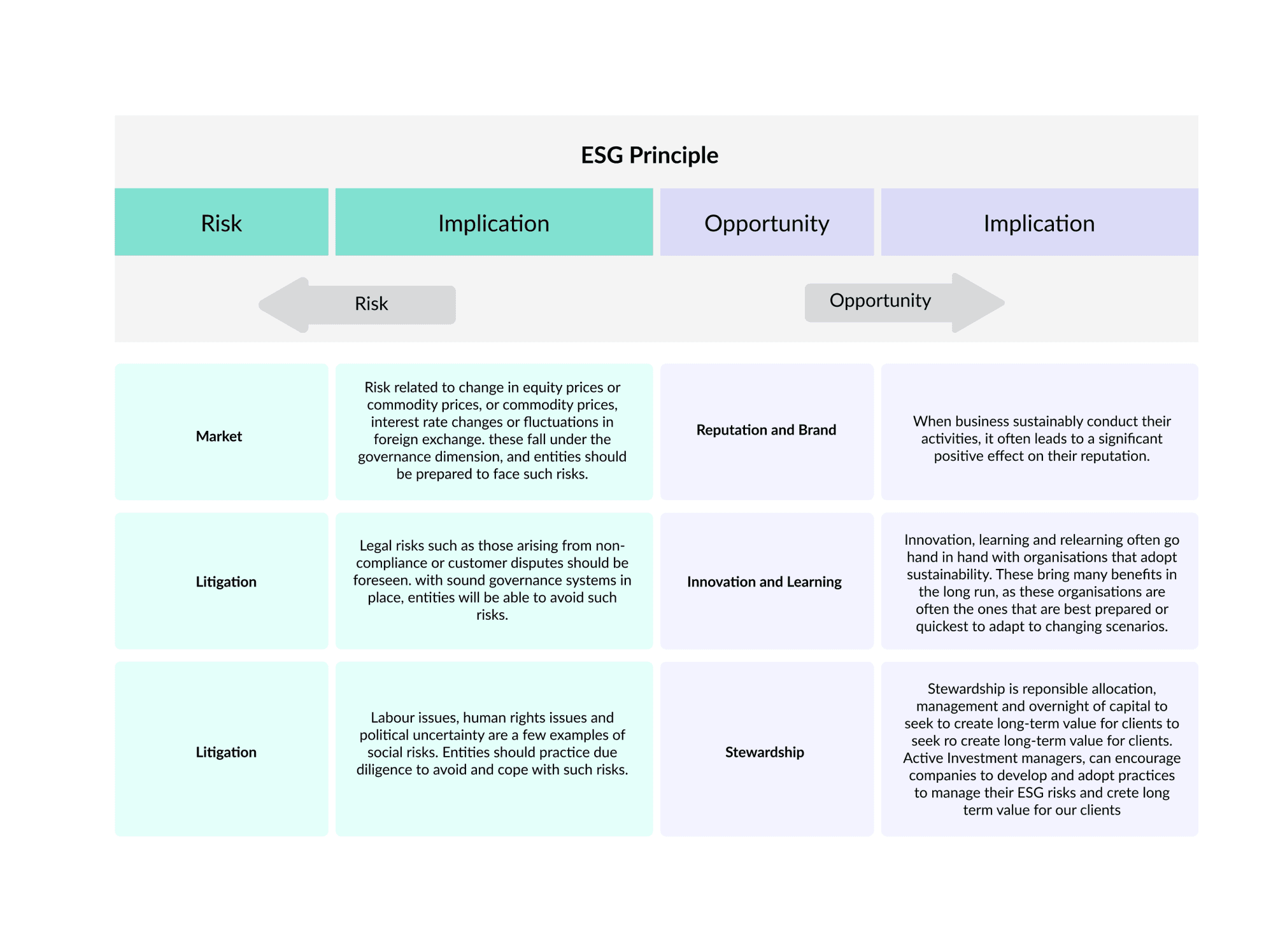 ESG Footer