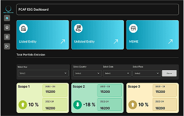 PCAF Reporting Platform