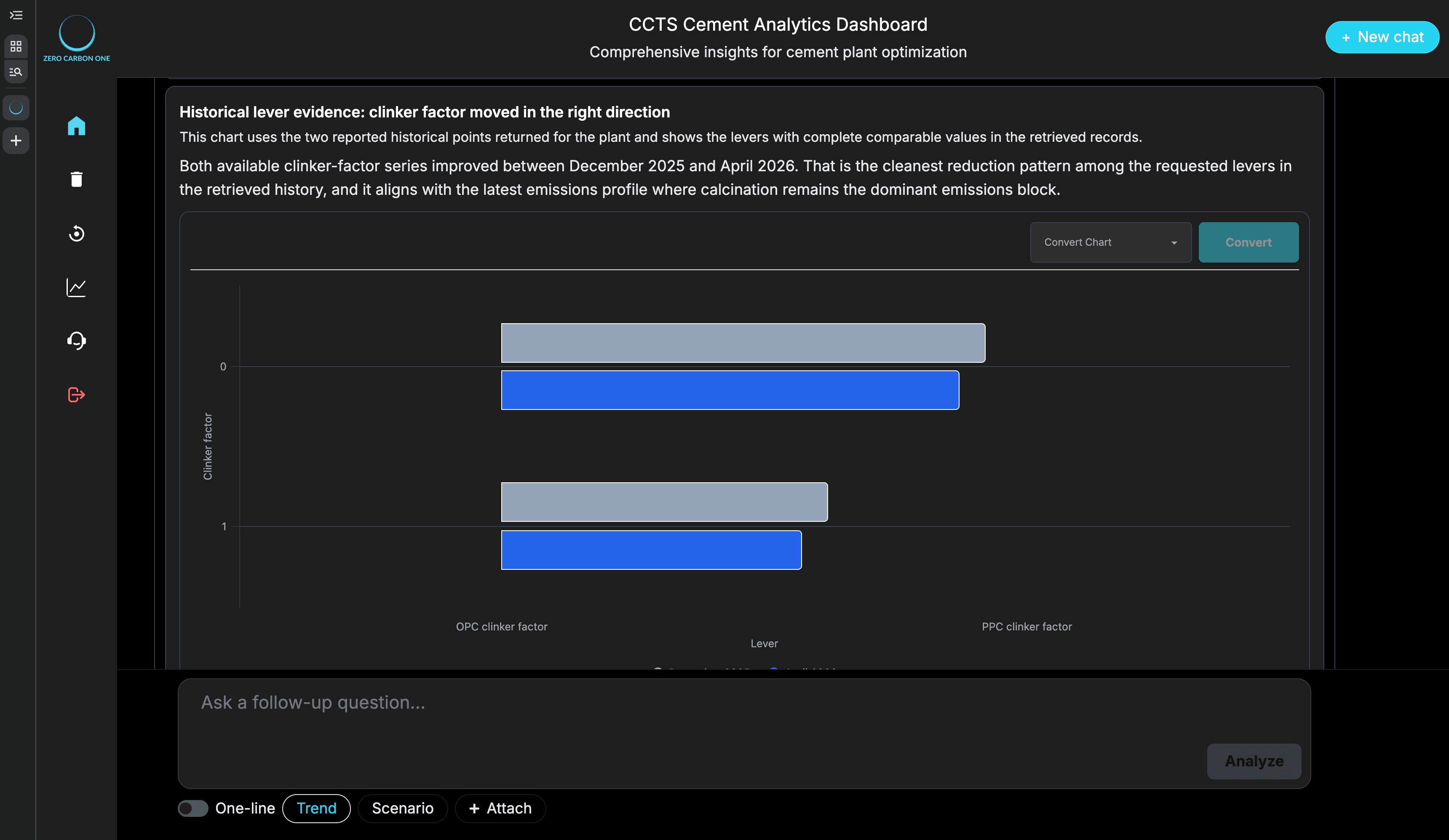 SLM for Enterprise Data Analytics