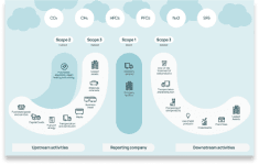 Carbon Accounting GHG Scope1,2,& 3 Calculator