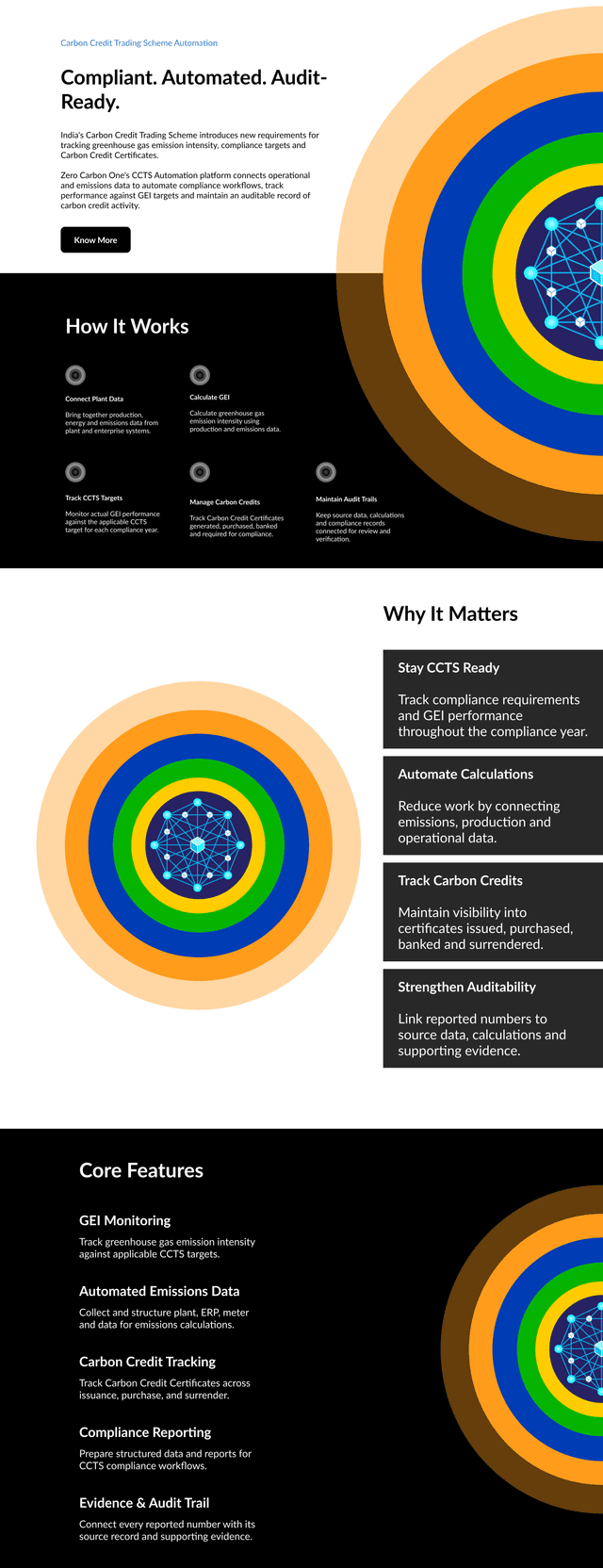 CCTS Automation Software