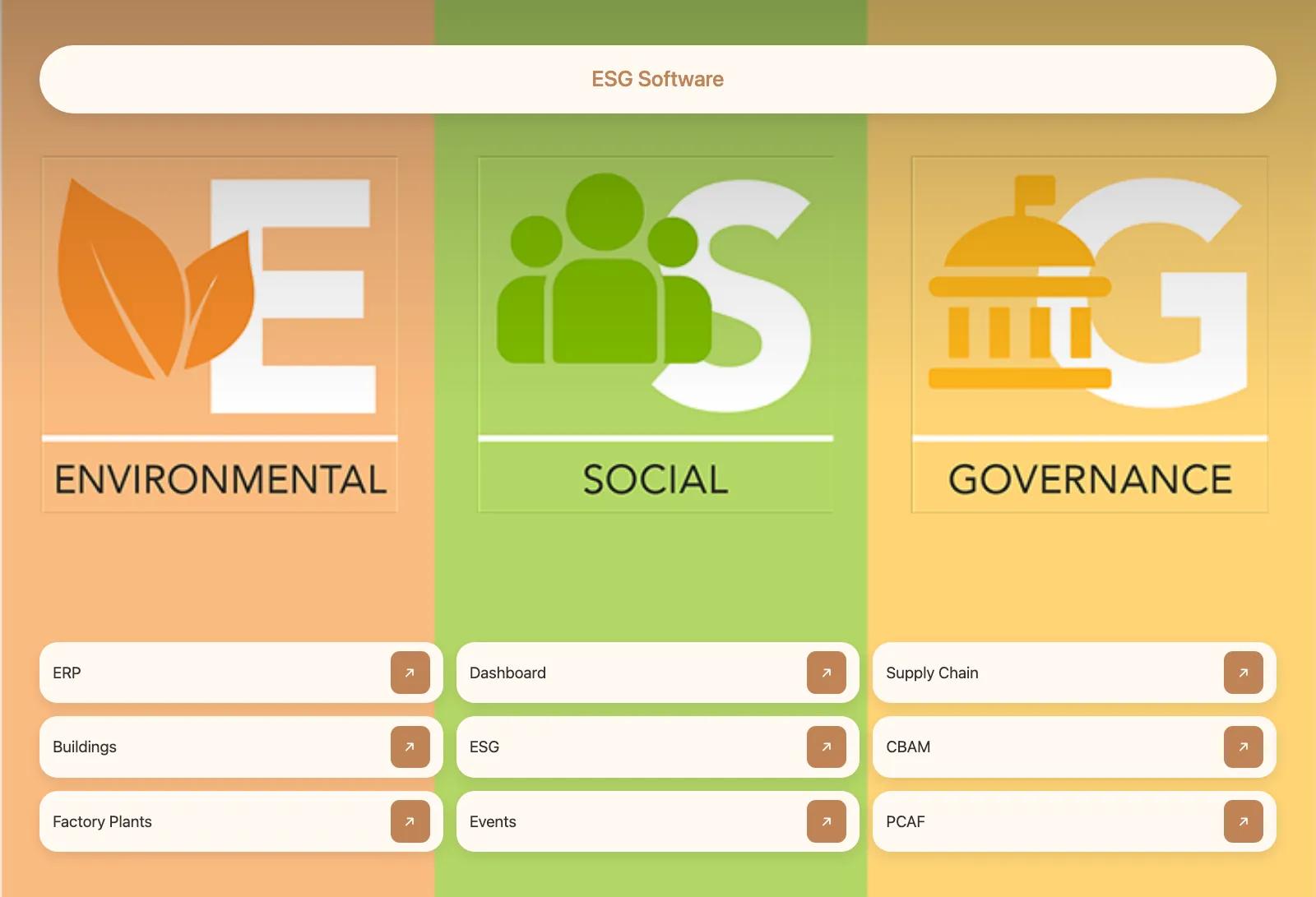 AI ESG Automation Software